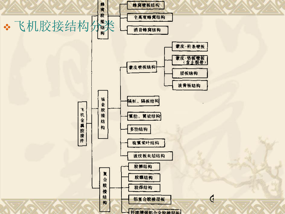 飞机金属结构胶接课件.ppt_第3页