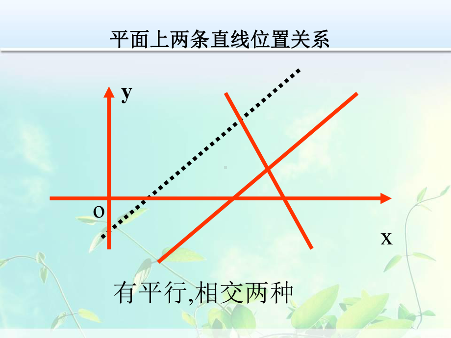 高中数学 直线平行与垂直的判定课件.ppt_第3页