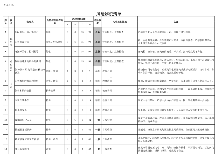 造纸行业风险源辨识清单精细范本参考模板范本.xls_第1页