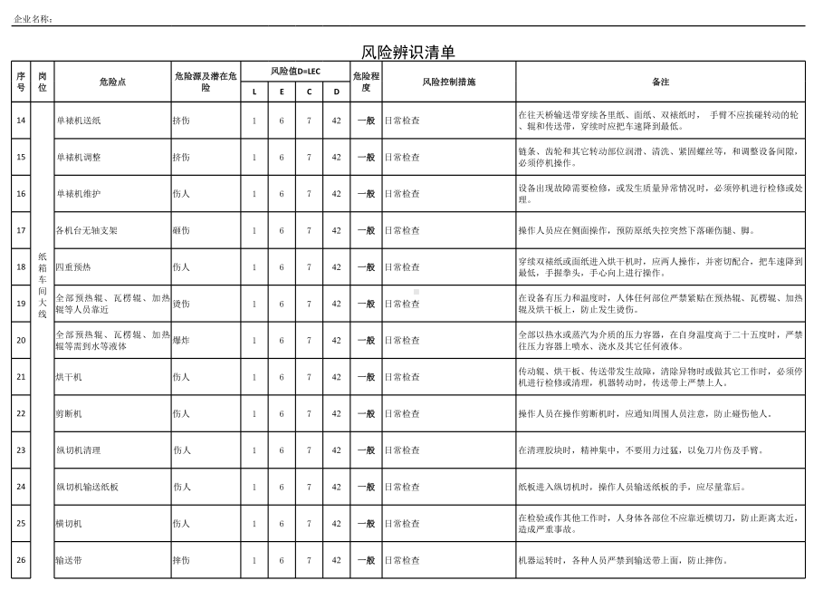 造纸行业风险源辨识清单精细范本参考模板范本.xls_第2页