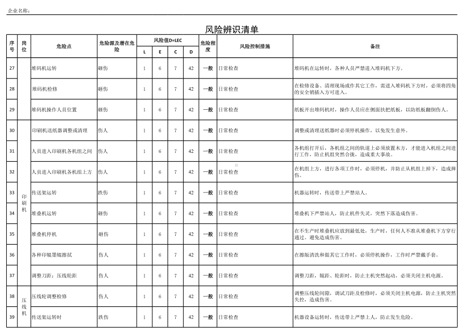 造纸行业风险源辨识清单精细范本参考模板范本.xls_第3页