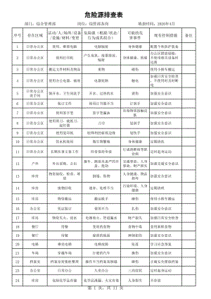 物业行业危险源辨识清单范本参考模板范本.xls