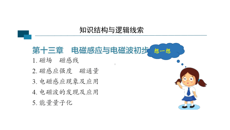 高二上学期物理人教版必修第三册第十三章电磁感应与电磁波初步复习课件.pptx_第3页