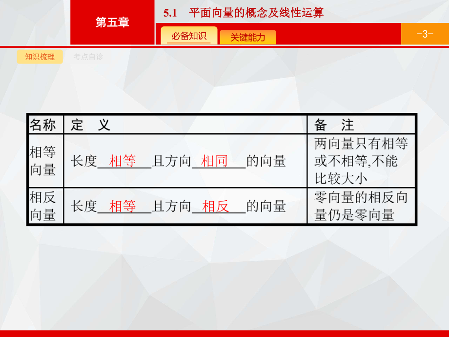 高考文科数学(北师)51平面向量的概念及线性运算课件.pptx_第3页