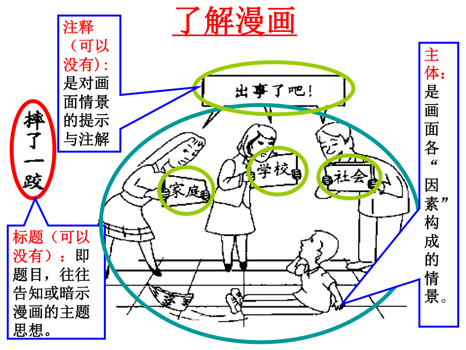 高考语文作文之漫画作文讲解课件共.ppt_第3页