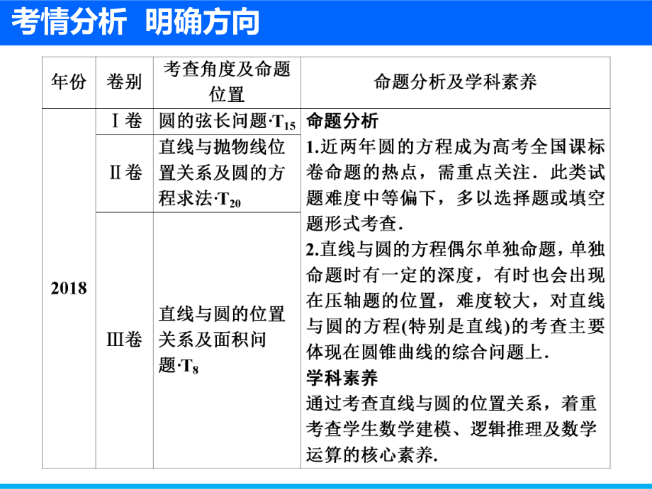 高中数学 专题直线与圆课件.ppt_第2页