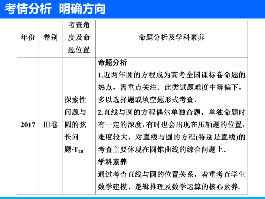 高中数学 专题直线与圆课件.ppt_第3页