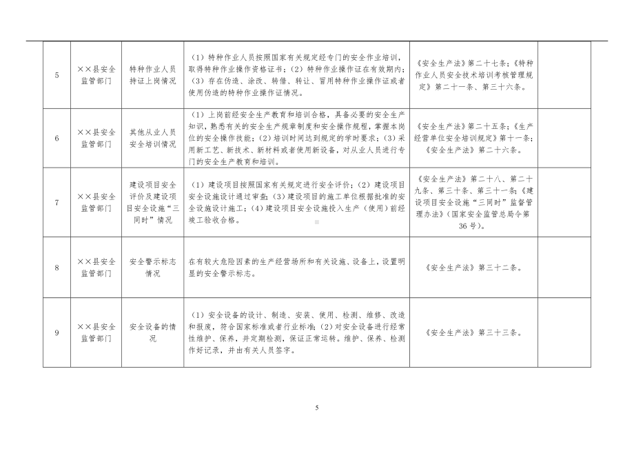 县应急管理局随机抽查事项清单参考模板范本.doc_第2页