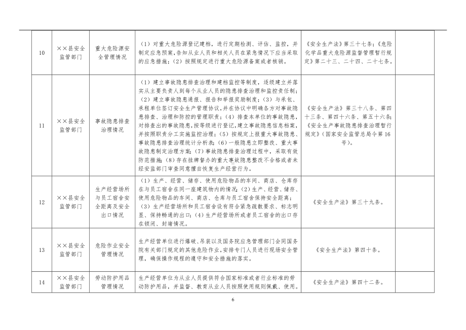 县应急管理局随机抽查事项清单参考模板范本.doc_第3页