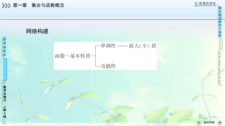 高中数学 函数性质习题课课件.ppt_第3页