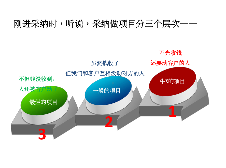 采纳品牌策划案例课件.ppt_第2页