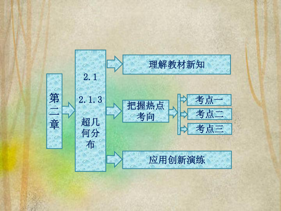 高中数学 超几何分布课件.ppt_第1页