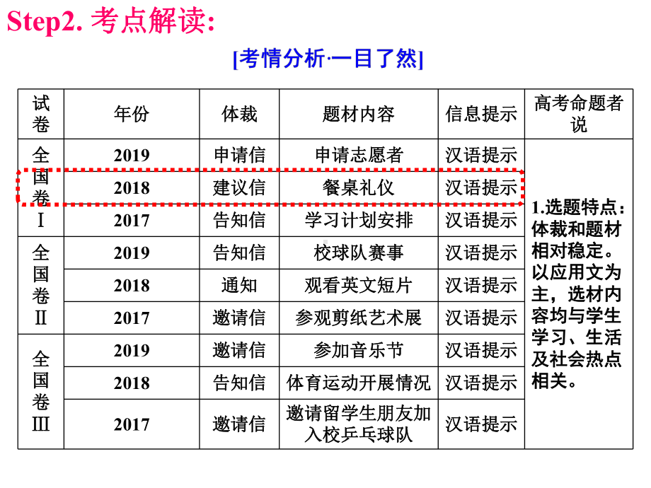 高三英语写作专题建议信课件.pptx_第2页