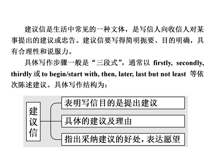 高三英语写作专题建议信课件.pptx_第3页