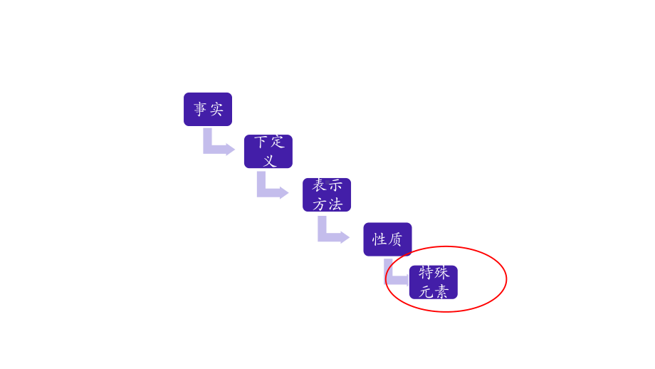 高二数学人教A版选择性必修第二册4等差数列的概念公开课全文课件全文课件(44).pptx_第3页