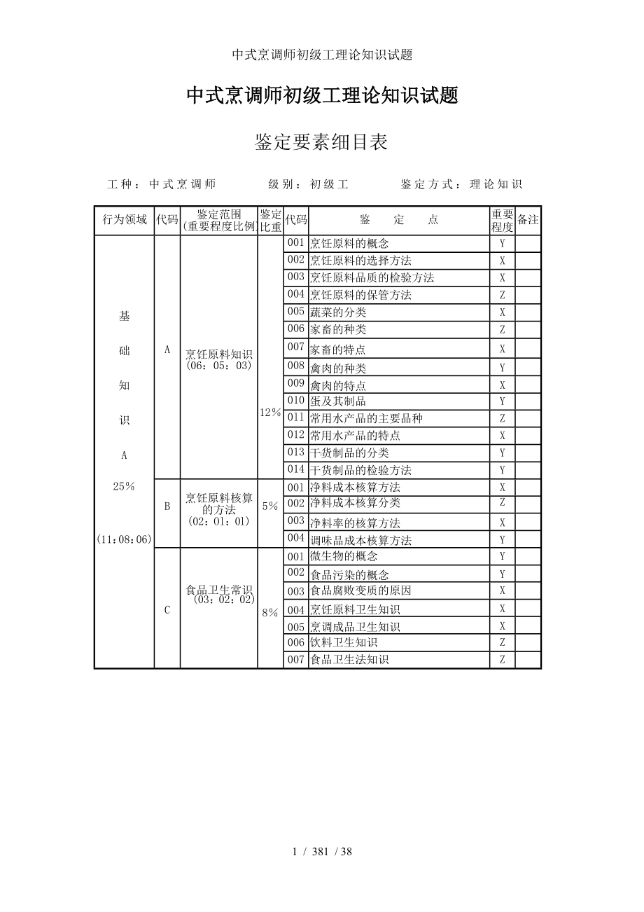 中式烹调师初级工理论知识试题参考模板范本.doc_第1页