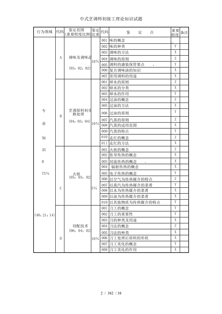 中式烹调师初级工理论知识试题参考模板范本.doc_第2页