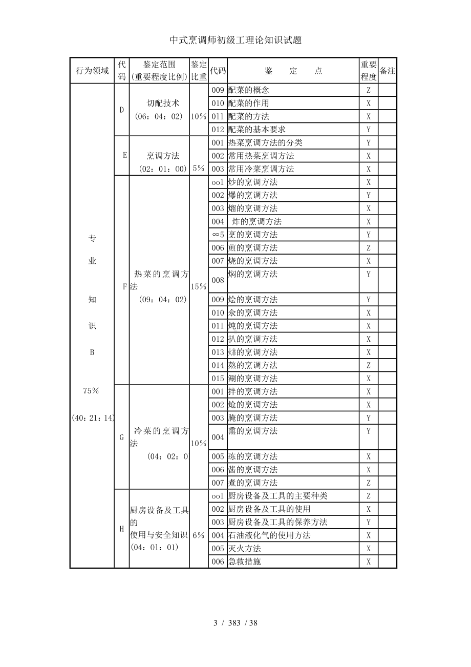 中式烹调师初级工理论知识试题参考模板范本.doc_第3页