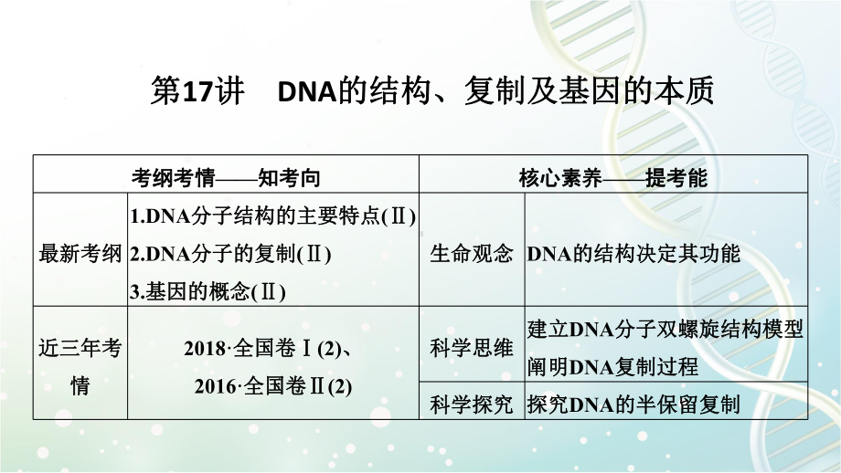 高三生物一轮复习优质课件：DNA的结构、复制及基因的本质.pptx_第1页