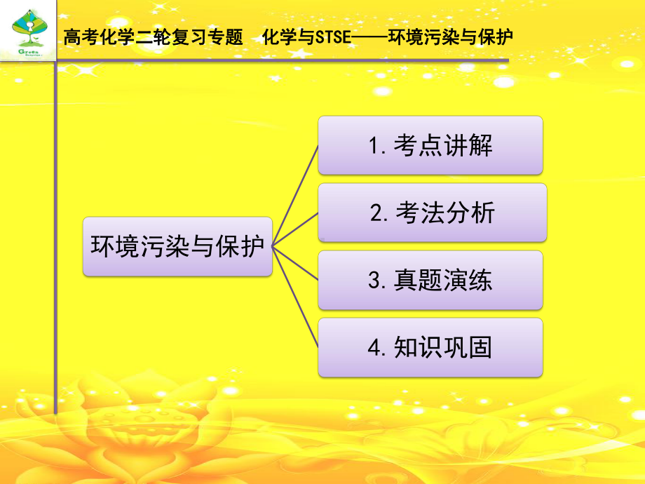 高考专题复习化学与STST环境污染与环境保护课件.pptx_第2页