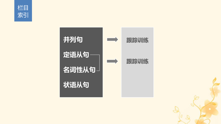 高三英语二轮专题复习考点七 并列句和复合句课件.pptx_第3页