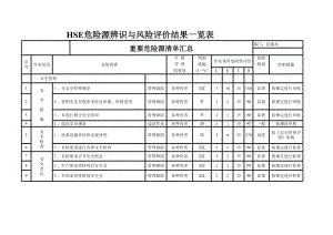 企业单位部门危险源识别与风险评价表（通用表）参考模板范本.xls