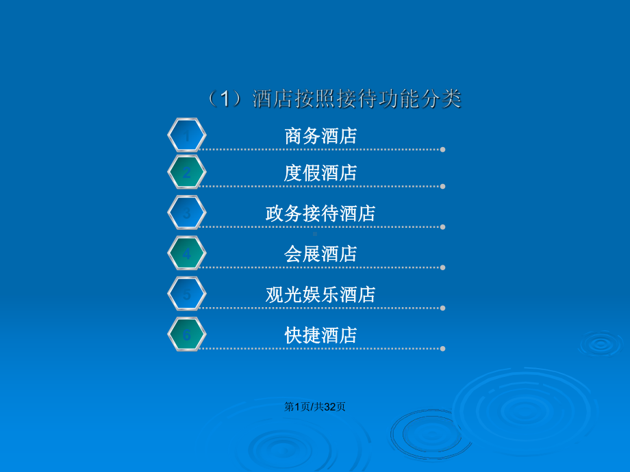 酒店分类和星级划分教案课件.pptx_第2页