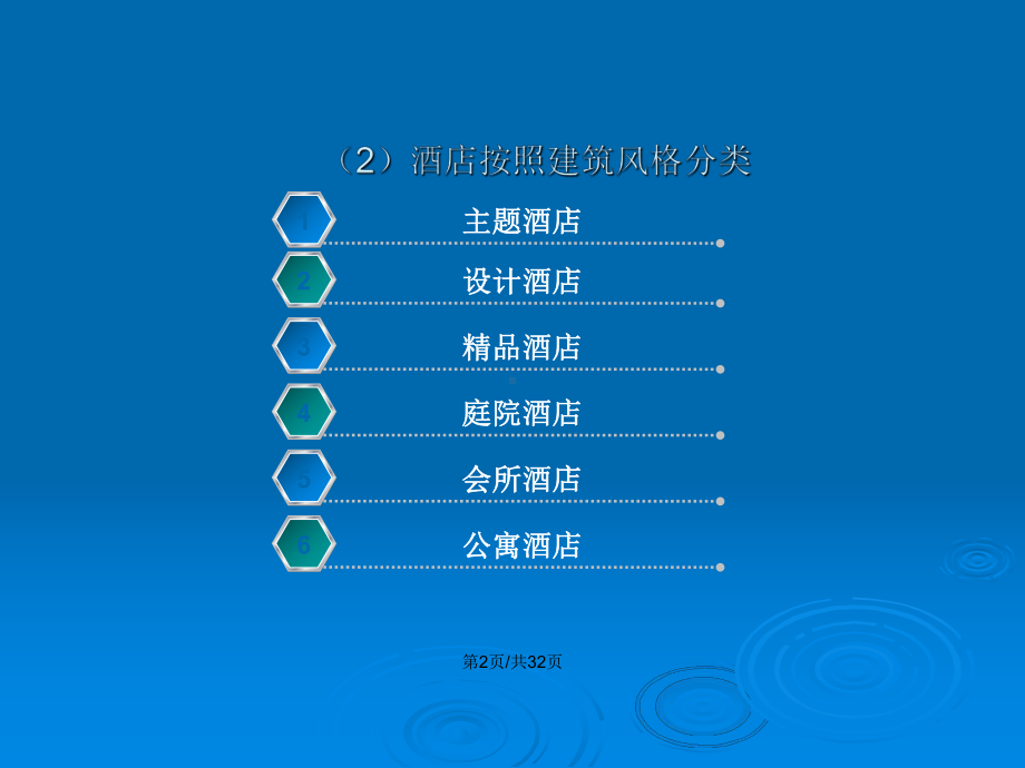 酒店分类和星级划分教案课件.pptx_第3页