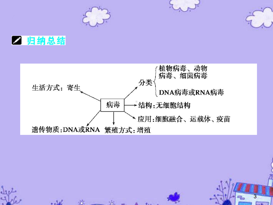 高三生物一轮复习从生物圈到细胞课件.ppt_第3页