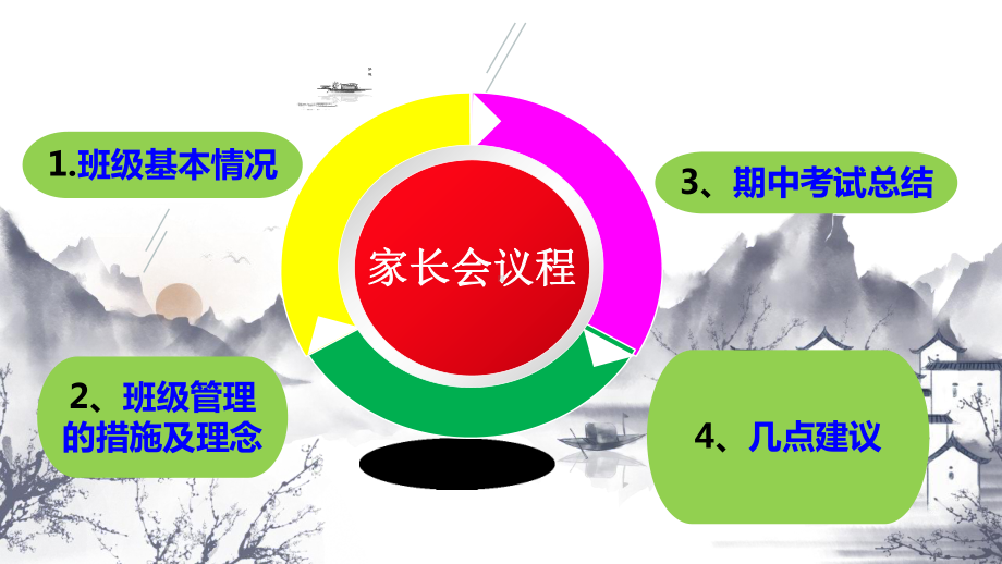 高一上学期家长会课件.pptx_第2页