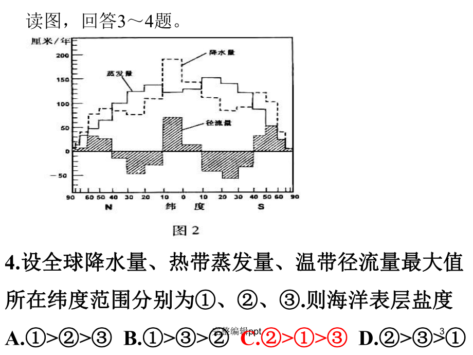 高三地理复习教学中的困惑与对策课课件.ppt_第3页