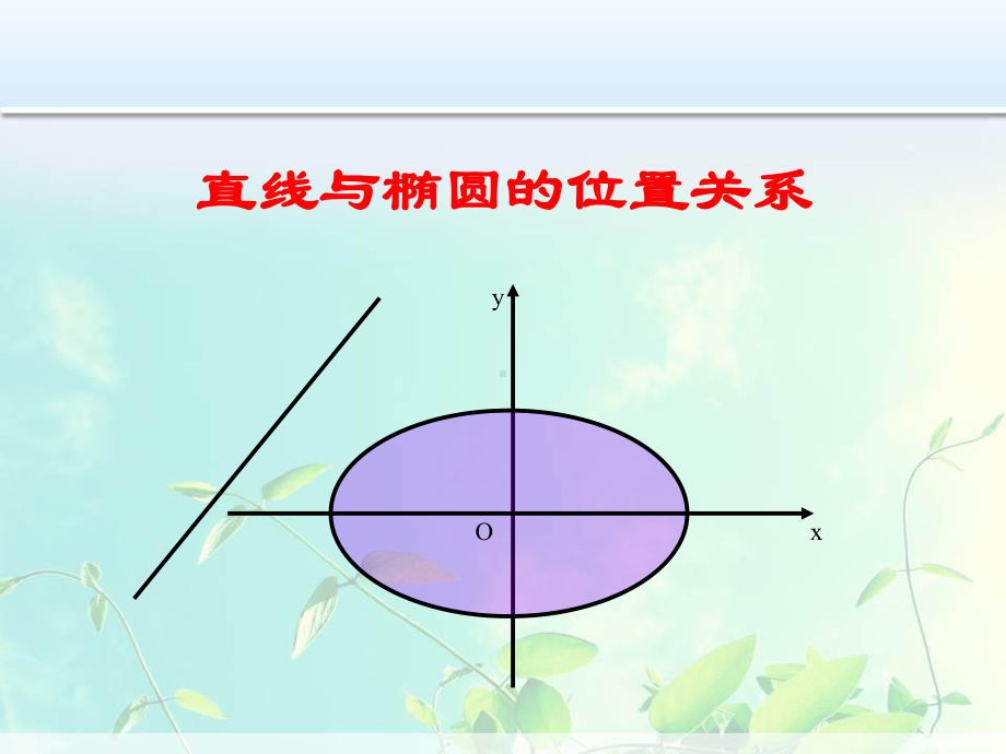 高中数学 直线与椭圆的位置关系课件.ppt_第1页