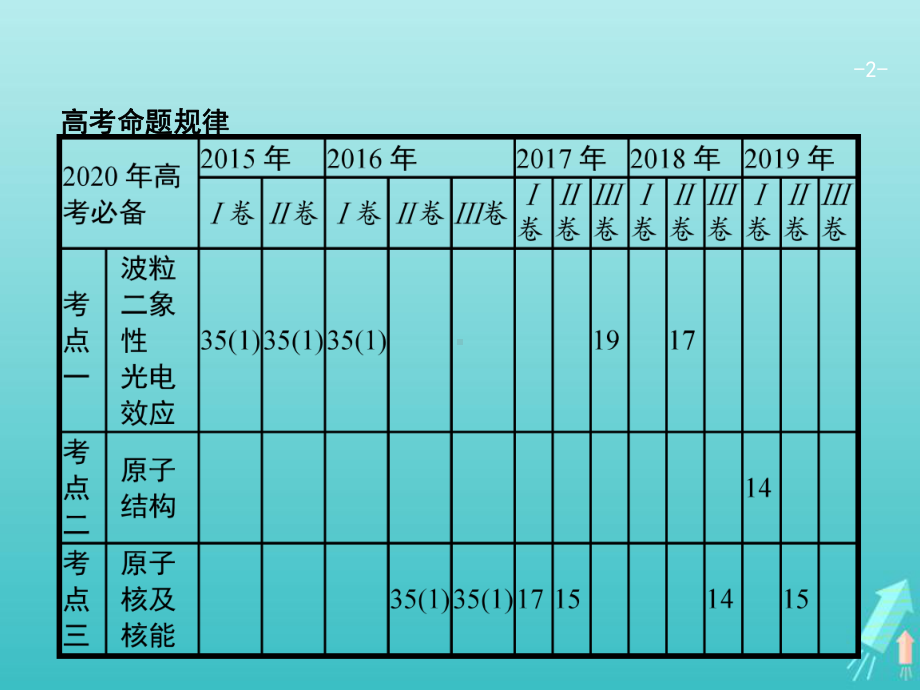 高考物理复习波粒二象性原子结构与原子核课件.pptx_第2页