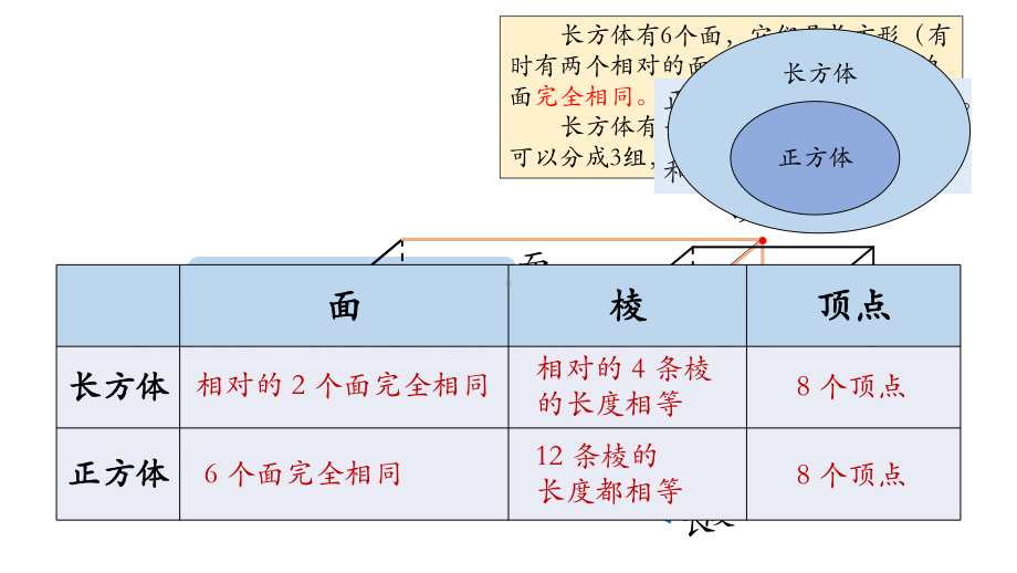 五年级下册数学课件-7.1.1认识长方体和正方体 青岛版（11张PPT）.pptx_第3页