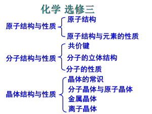 高中化学选修三全套课件.ppt