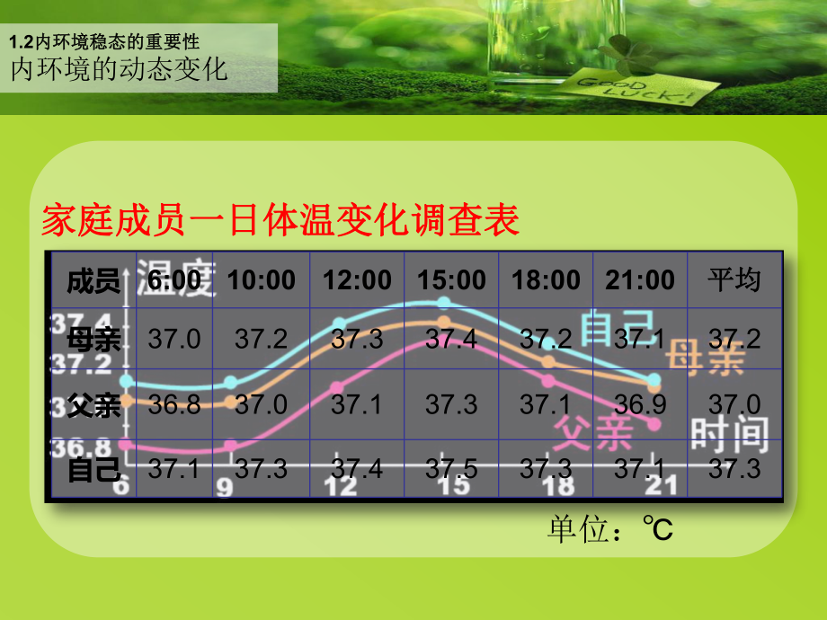 高中生物必修三第一章习题课件.ppt_第2页