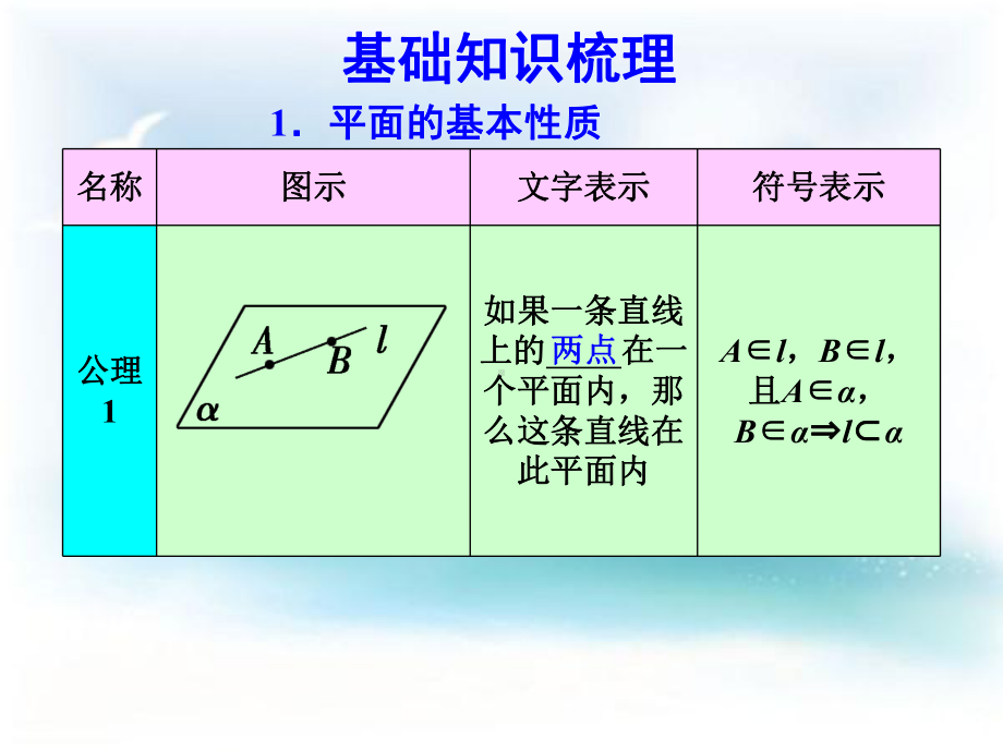 高三数学 空间点线面之间的位置关系课件.ppt_第2页