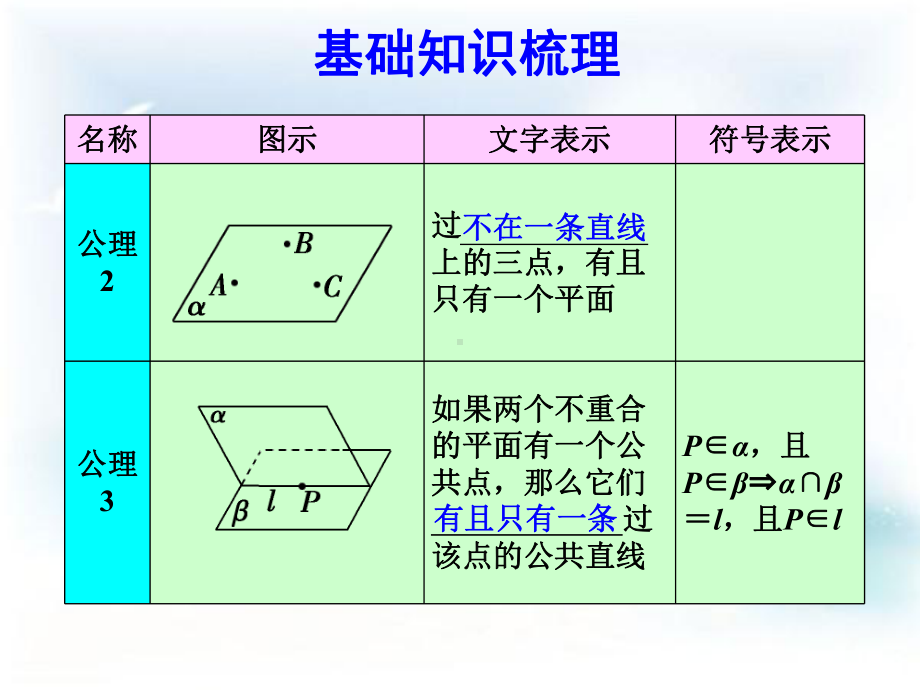 高三数学 空间点线面之间的位置关系课件.ppt_第3页