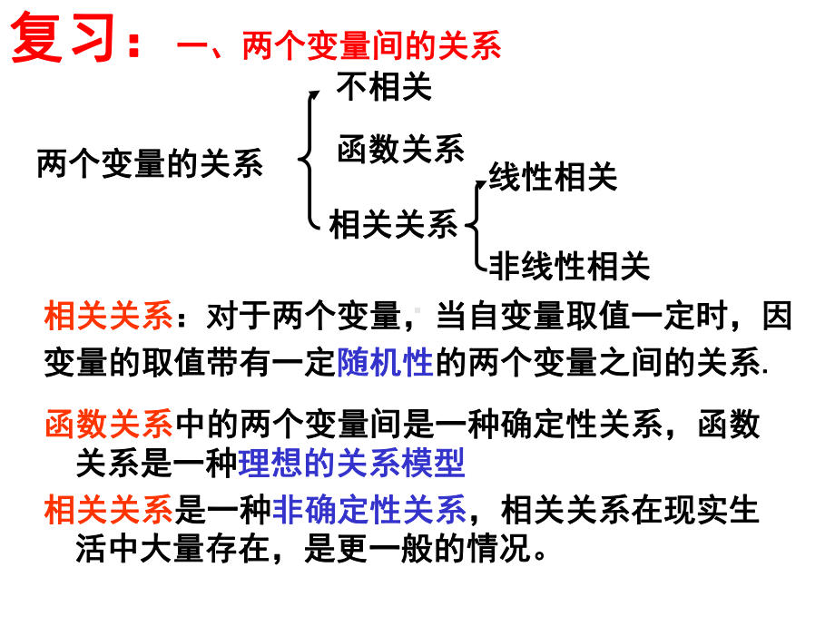 高中数学人教A版选修2 3：回归分析的基本思想及其初步应用全文课件.ppt_第2页