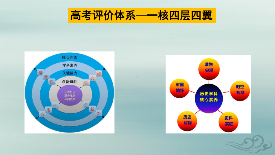 高考历史 核心素养解读时空观念课件.ppt_第2页