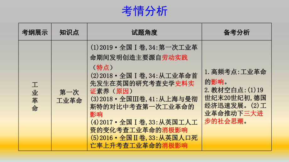 高考历史一轮考点复习课件：第一次工业革命.pptx_第2页