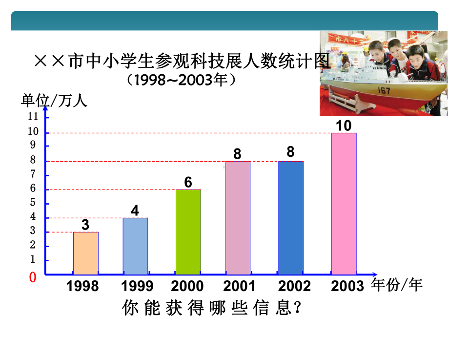 五年级下册数学课件-7.1 单式折线统计图｜冀教版 （共12张PPT）.ppt_第2页