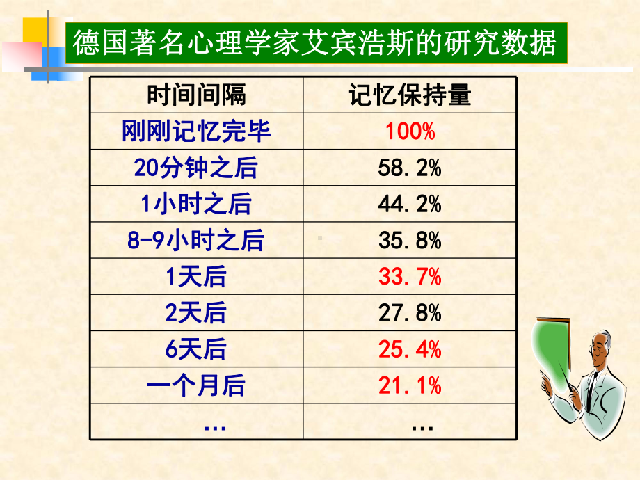 高中数学函数单调性优秀课件.ppt_第2页