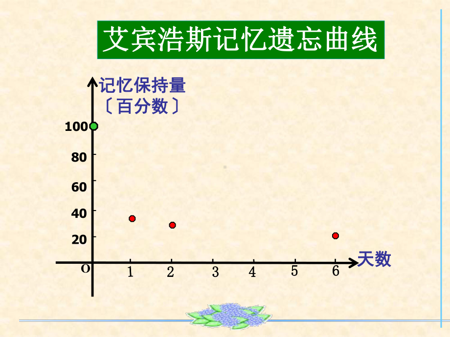 高中数学函数单调性优秀课件.ppt_第3页