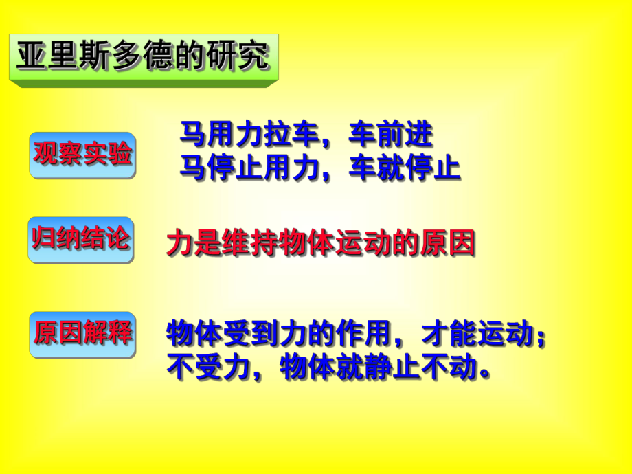 高中物理必修1 41牛顿第一定律课件.ppt_第3页