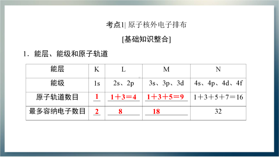 高三化学一轮复习 选修3 第1节原子结构与性质课件.ppt_第3页