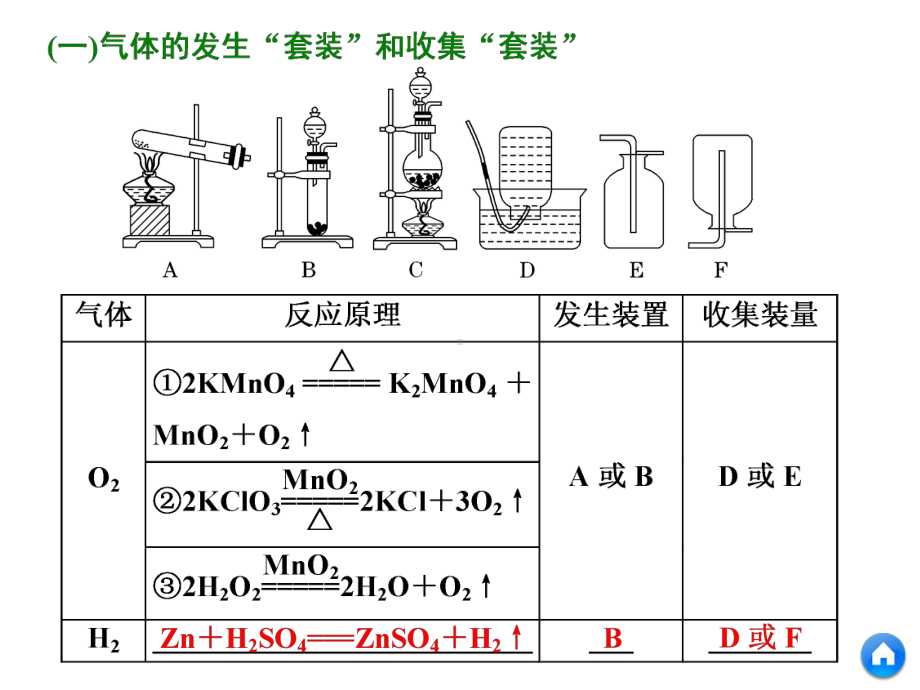 高中化学复习 第二讲 “气体产生、净化、收集与尾气处理”的实验套装课件.ppt_第2页