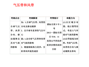 高中地理人教版必修一：气压带和风带课件.pptx