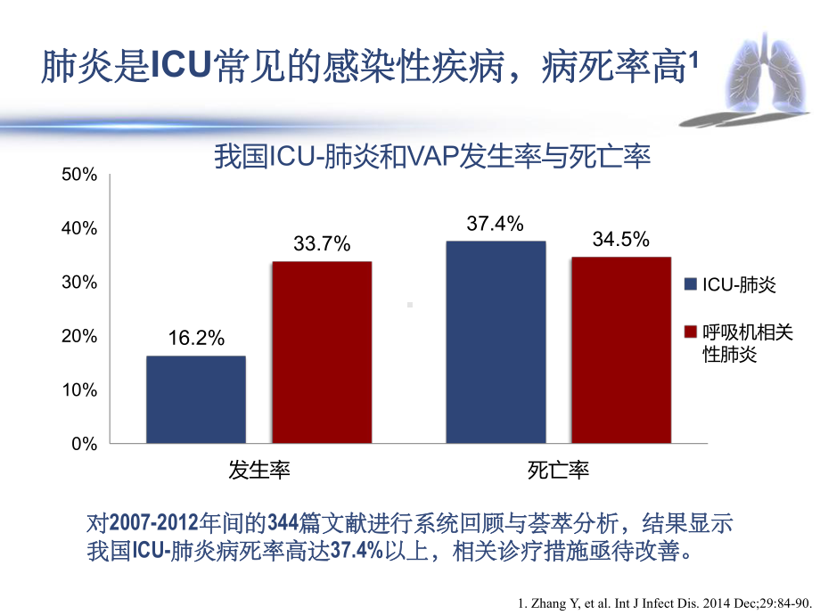 重症肺炎专家共识课件.pptx_第3页