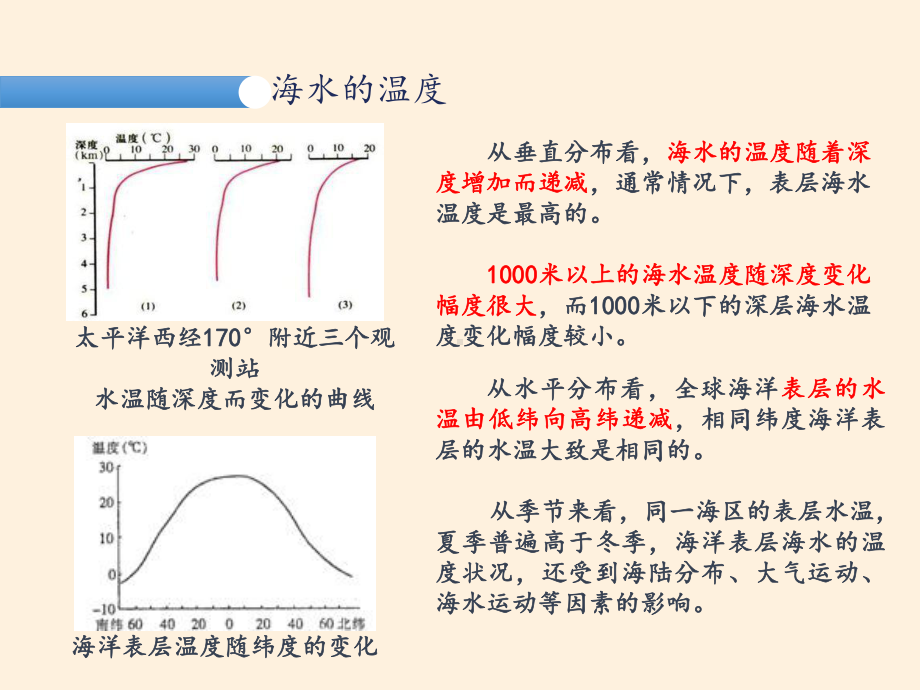 高中地理人教版精选必修第一册第三章海水的性质(课件.pptx_第3页